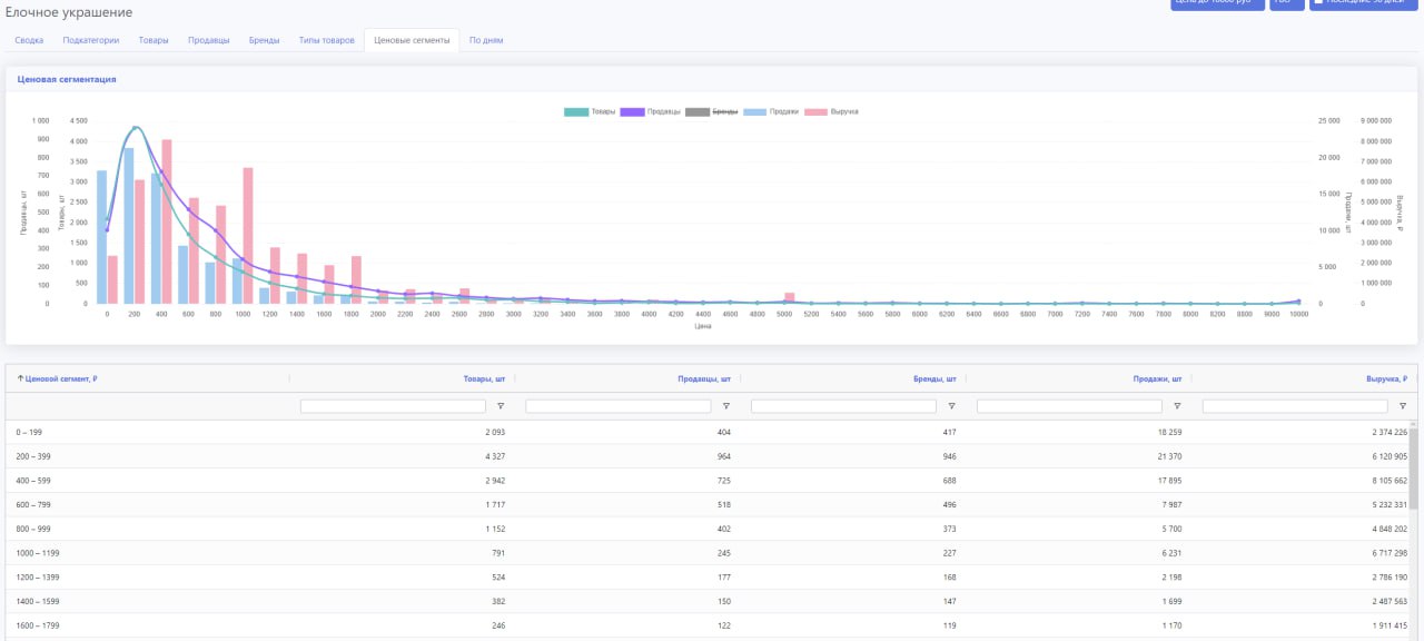 Ценовые сегменты.jpg