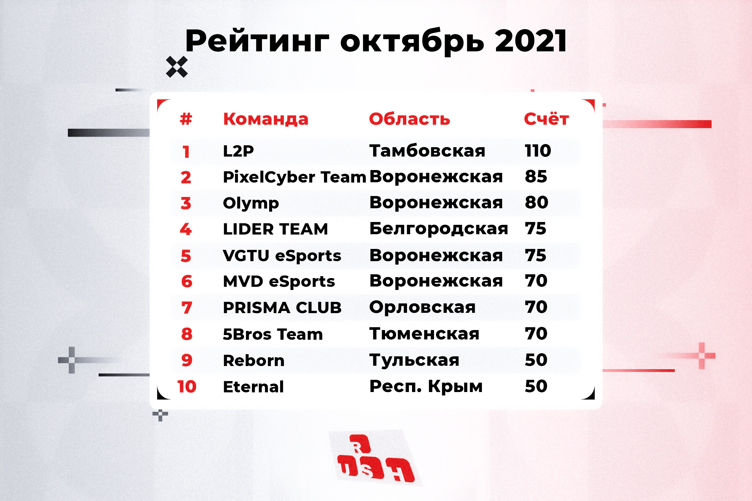 Рейтинг превью.png