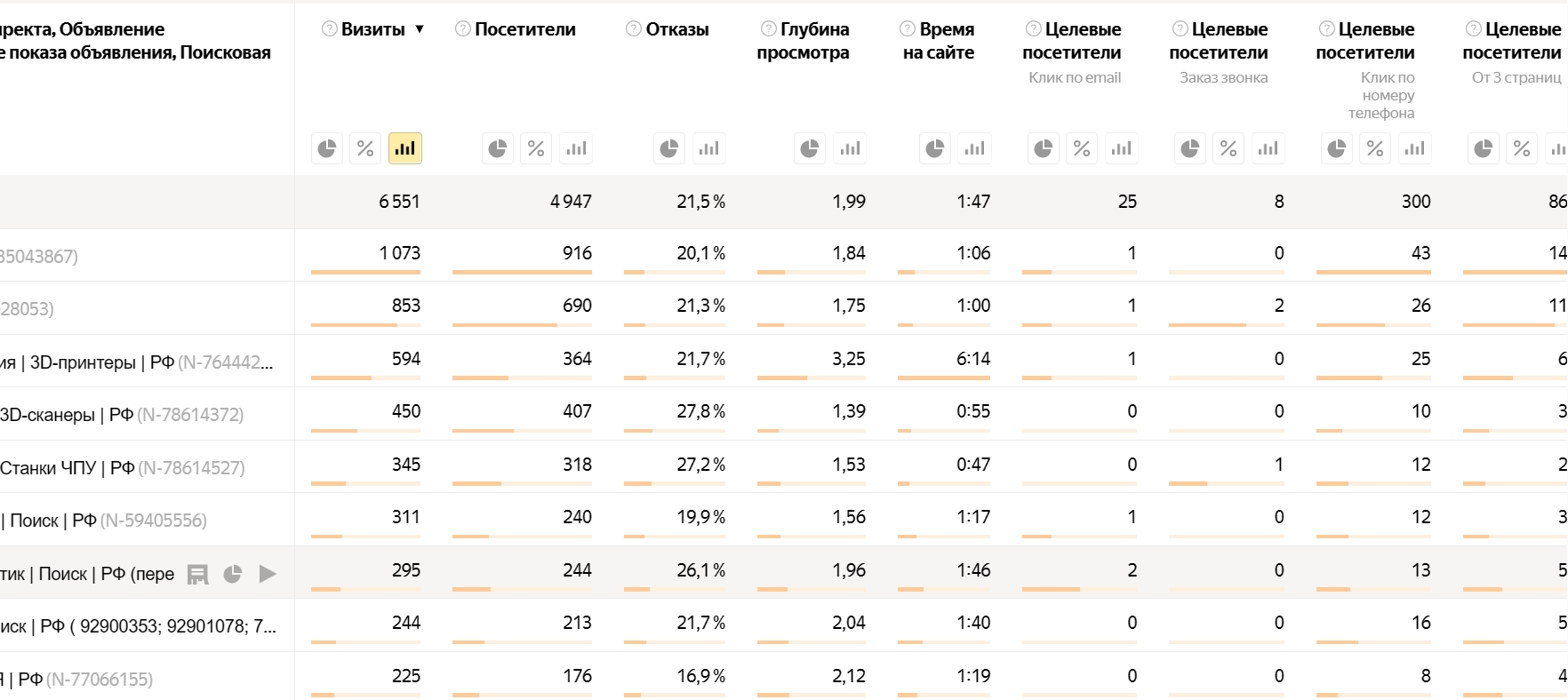 3dvision.su — директ, сводка — Яндекс.Метрика и еще 17 страниц —