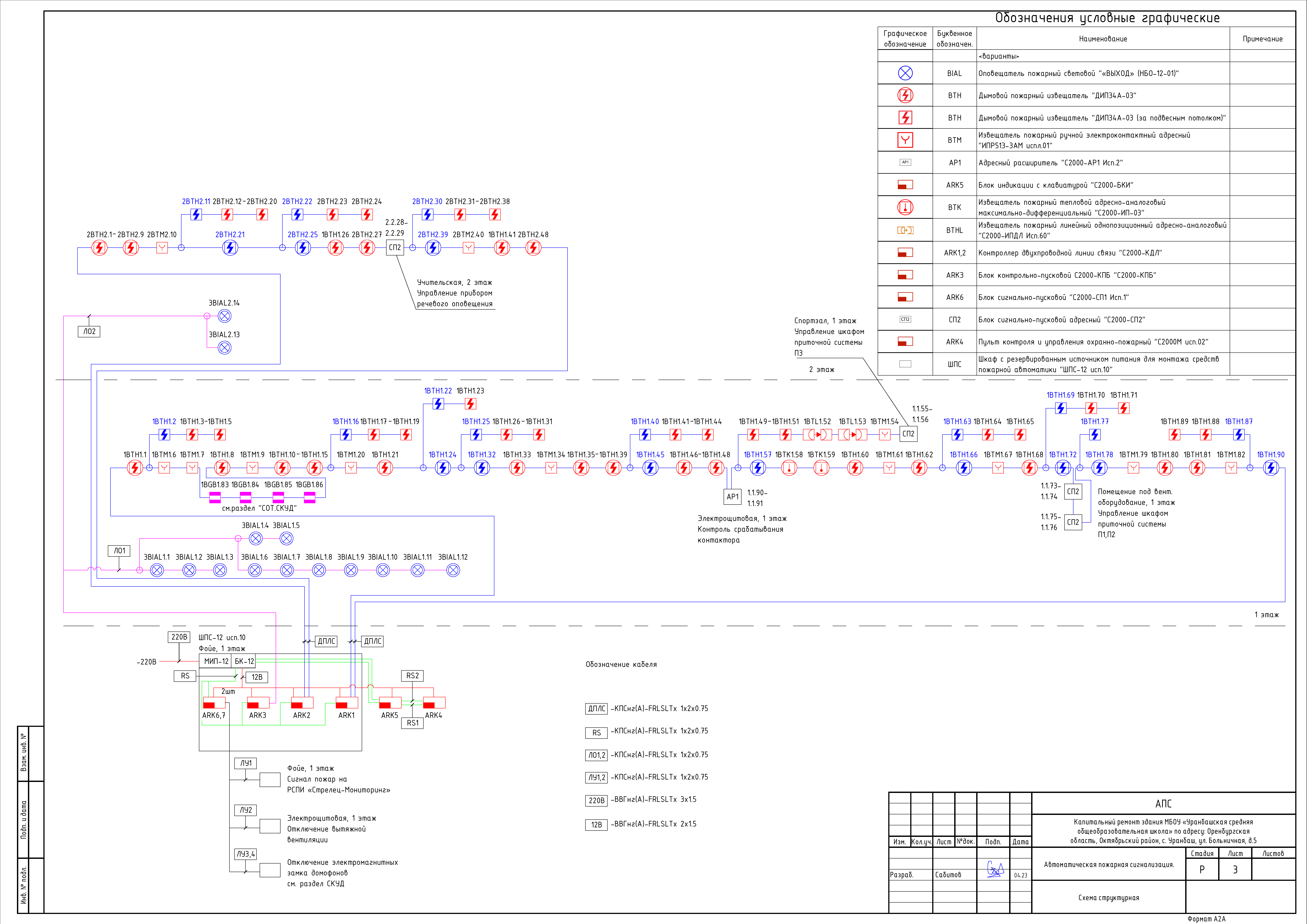 Проект АПС, СОУЭ школы (Revit) - Фрилансер Руслан Сабитов sabrm - Портфолио  - Работа #4497641