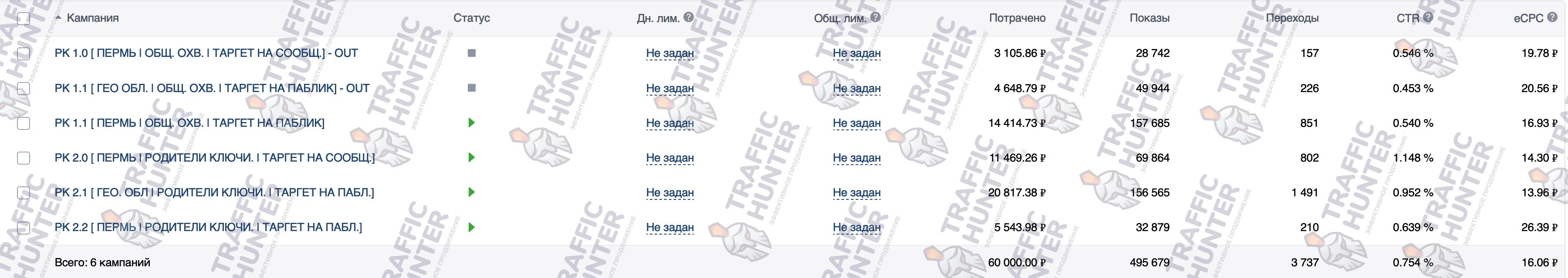 Таргет в ВК для ПГНИУ   стата.png