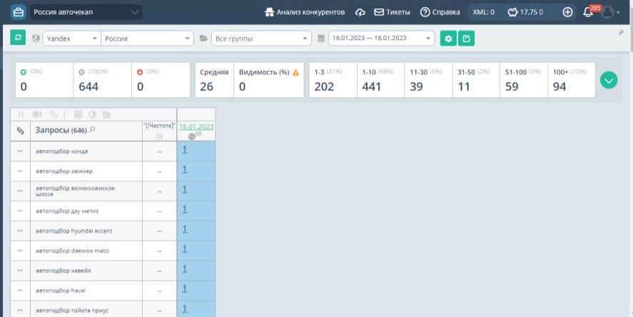 Яндекс autocheckup ГЕО Россия мой проект (1).jpg