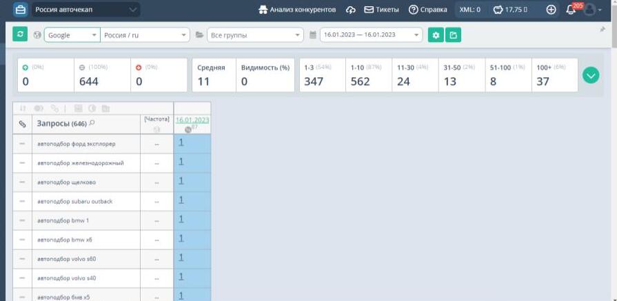 Google  autocheckup ГЕО Россия мой проект (1).jpg