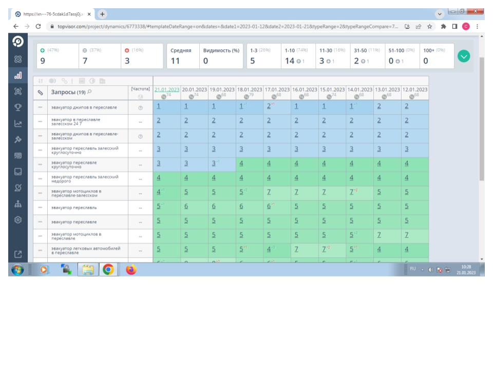 Google  эвакуатор-76.рф (1).jpg