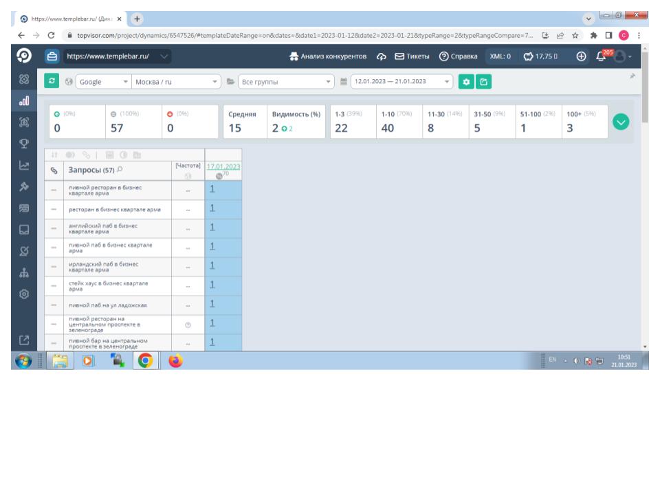 Google templebar.ru  сеть ресторанов (2).jpg
