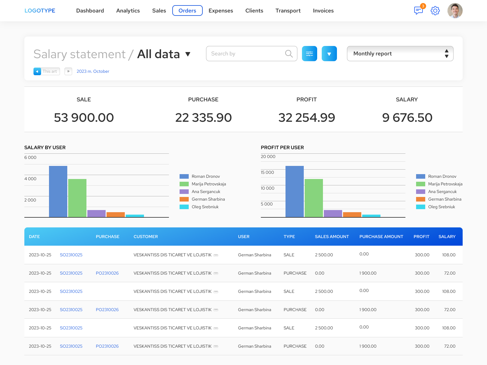 Salary statement report.png