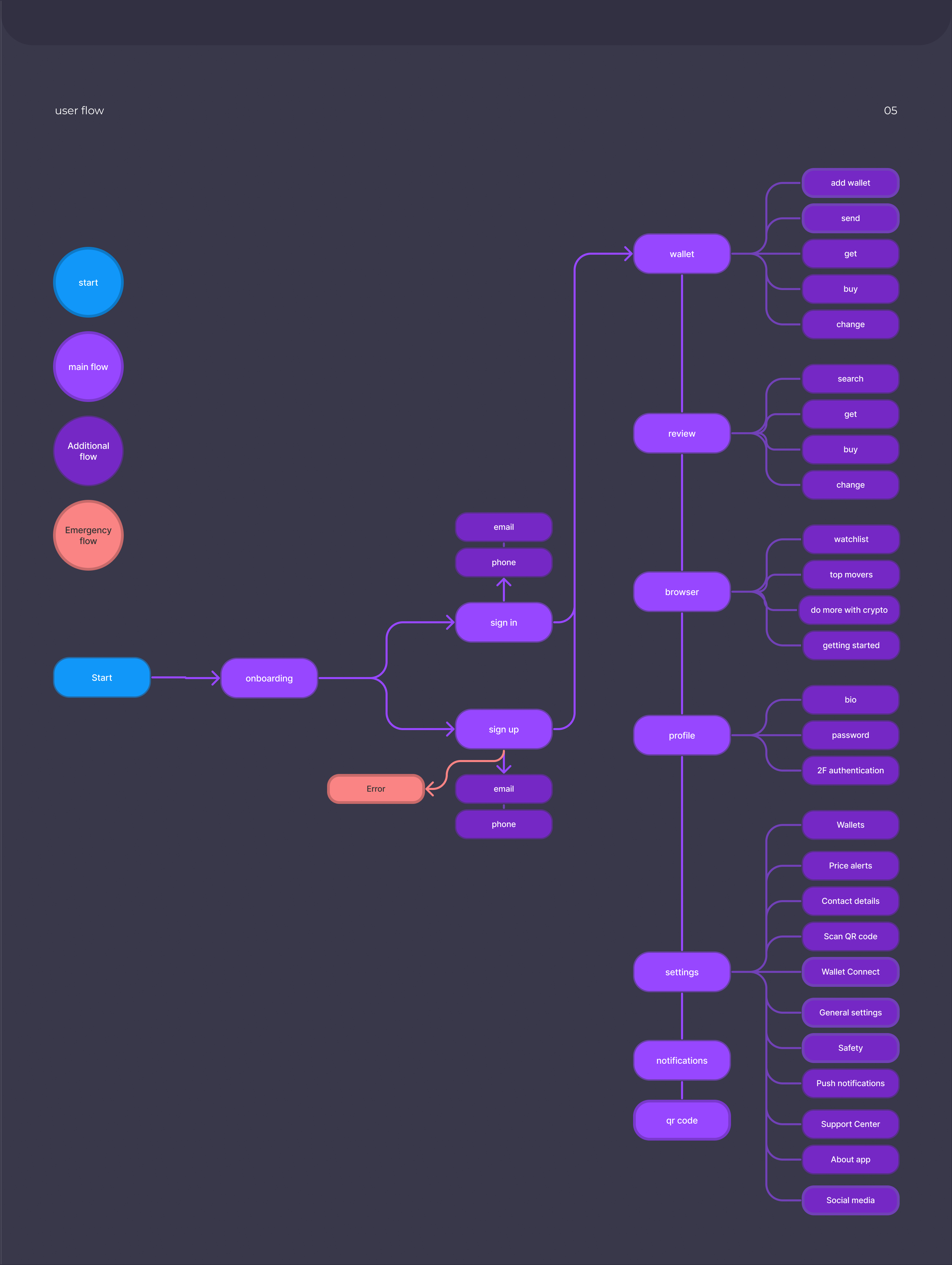 6 - user flow Crypto.png