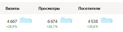 Кейс - трафик метрика.png