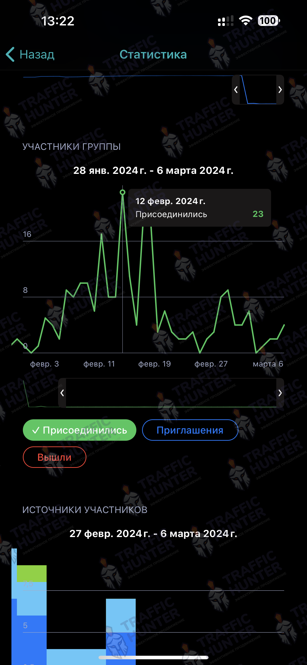 Бали Купи - Продай статистика канала.png
