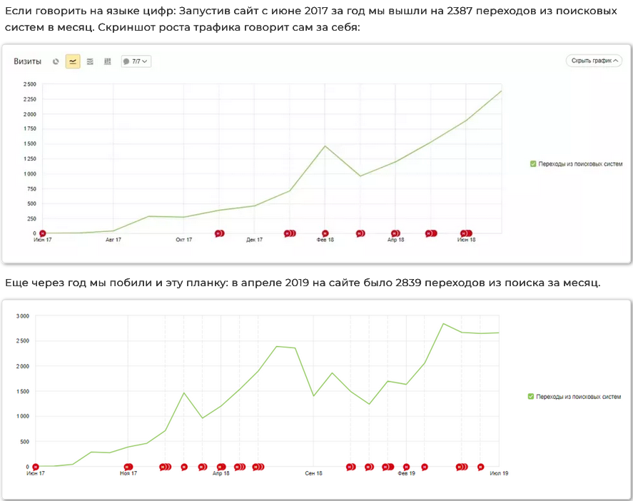 Screenshot 2024-03-13 at 14-58-27 Кейс Продвижение сайта по пром