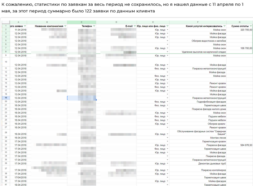Screenshot 2024-03-13 at 14-58-48 Кейс Продвижение сайта по пром