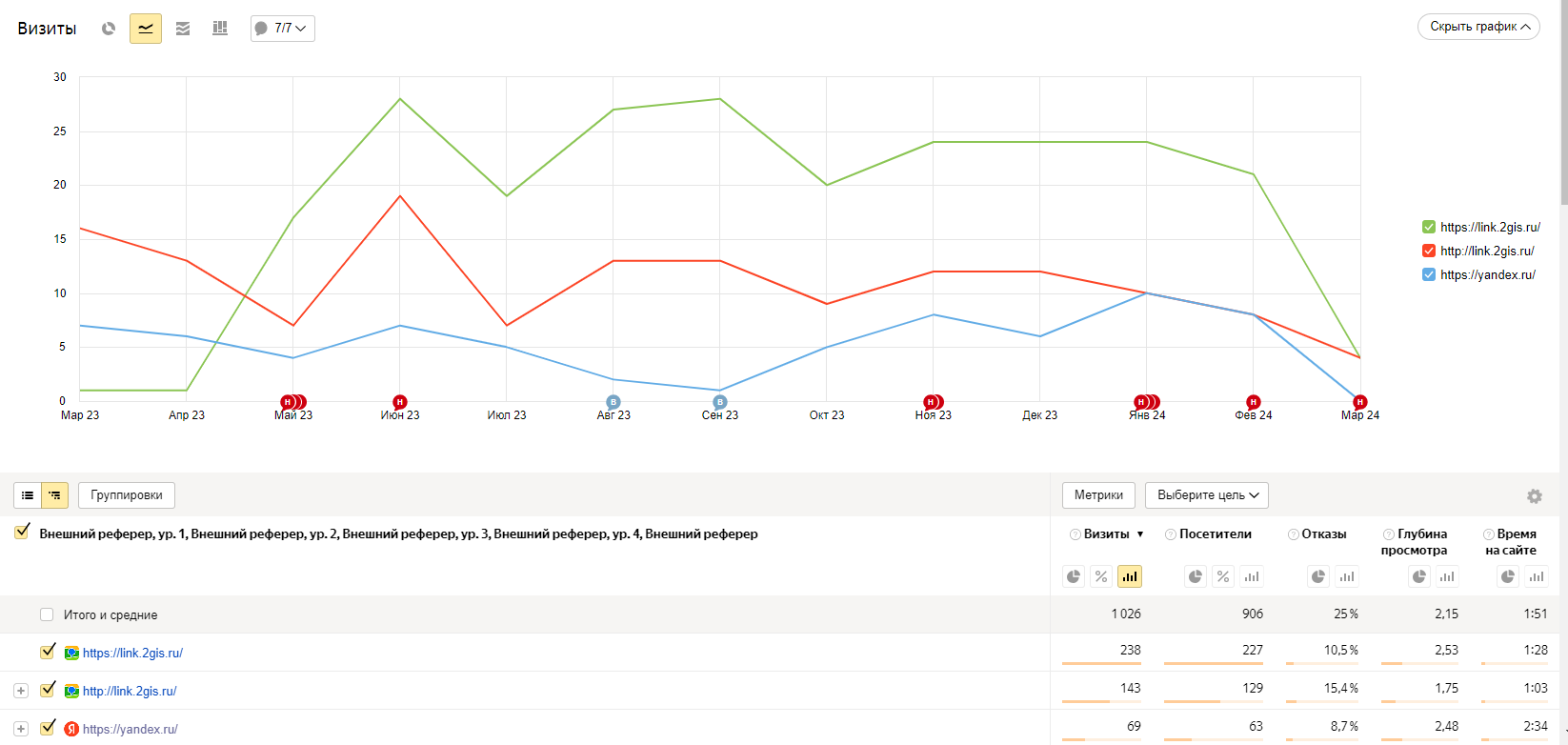 Картографические сервисы - вендинг.png