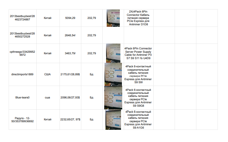 Анализ товаров 2.png