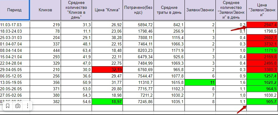 бетон_цена заявки.png