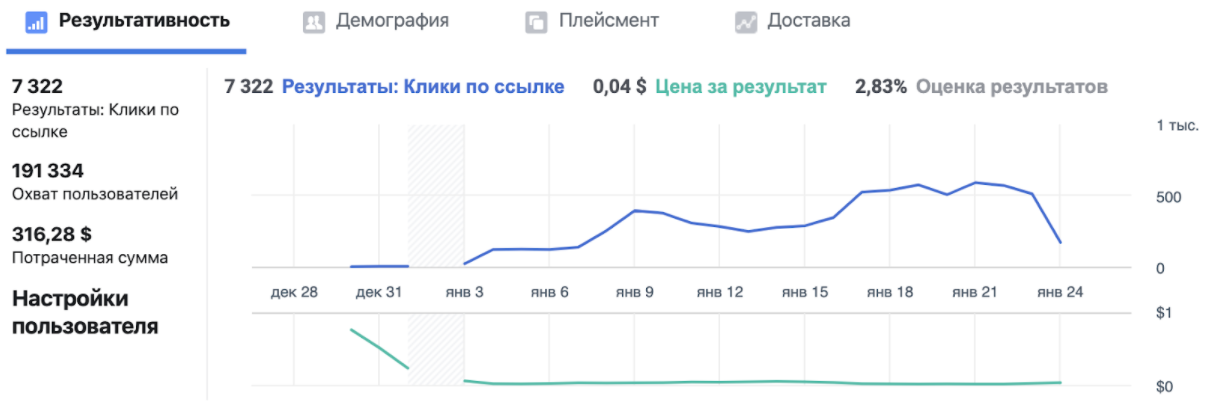 статистика кухня.png