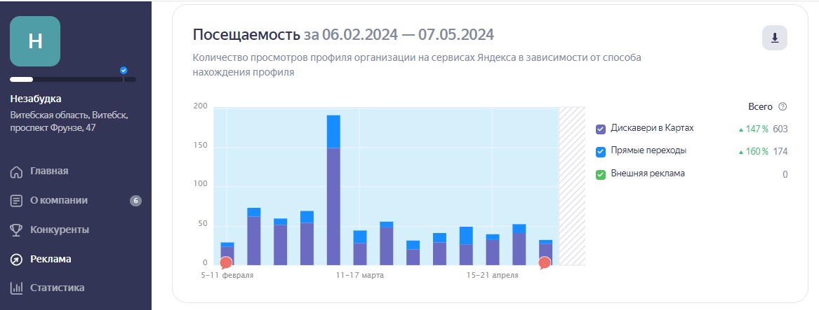 стастистка незабудка.jpg
