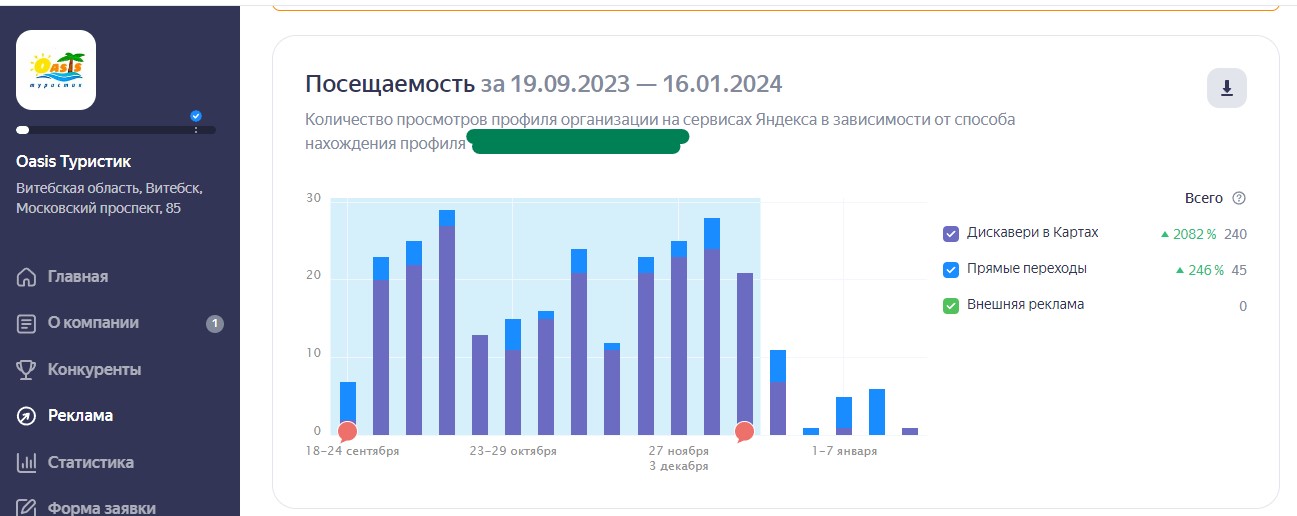 оазис статистика.jpg