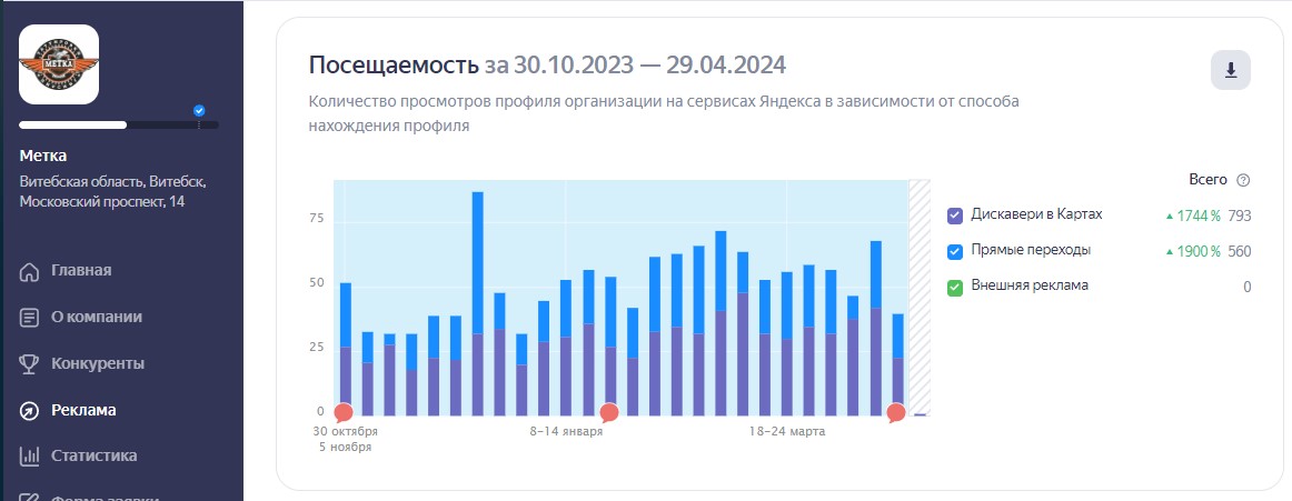 метка статистика.jpg