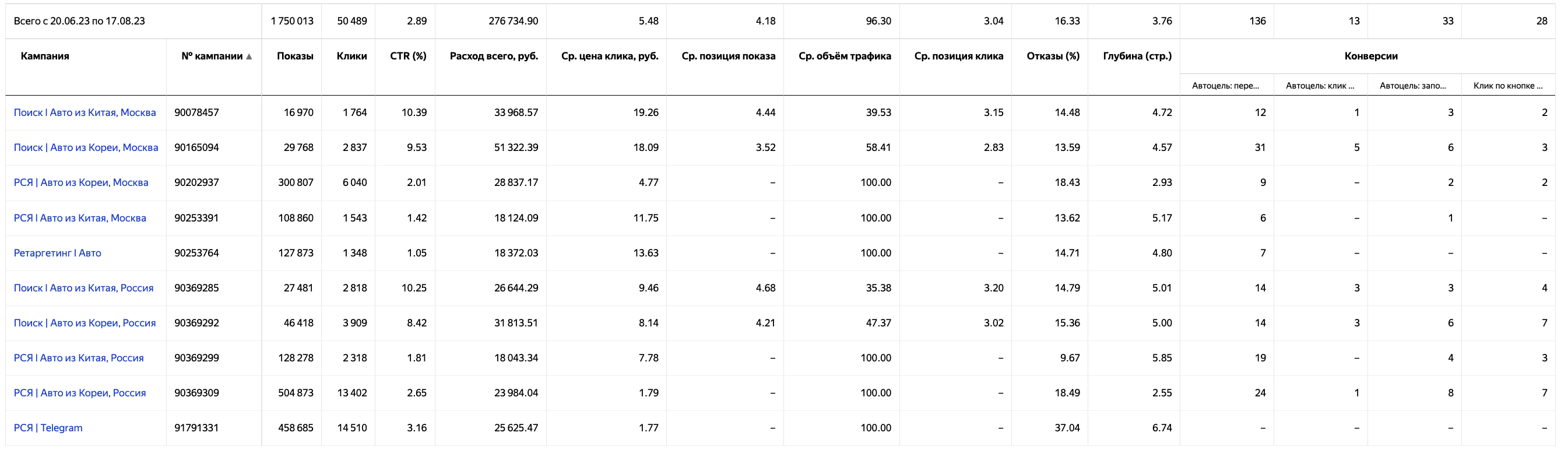 Авто корея Результаты.png