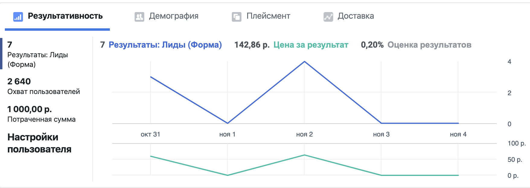 Триада результаты.png
