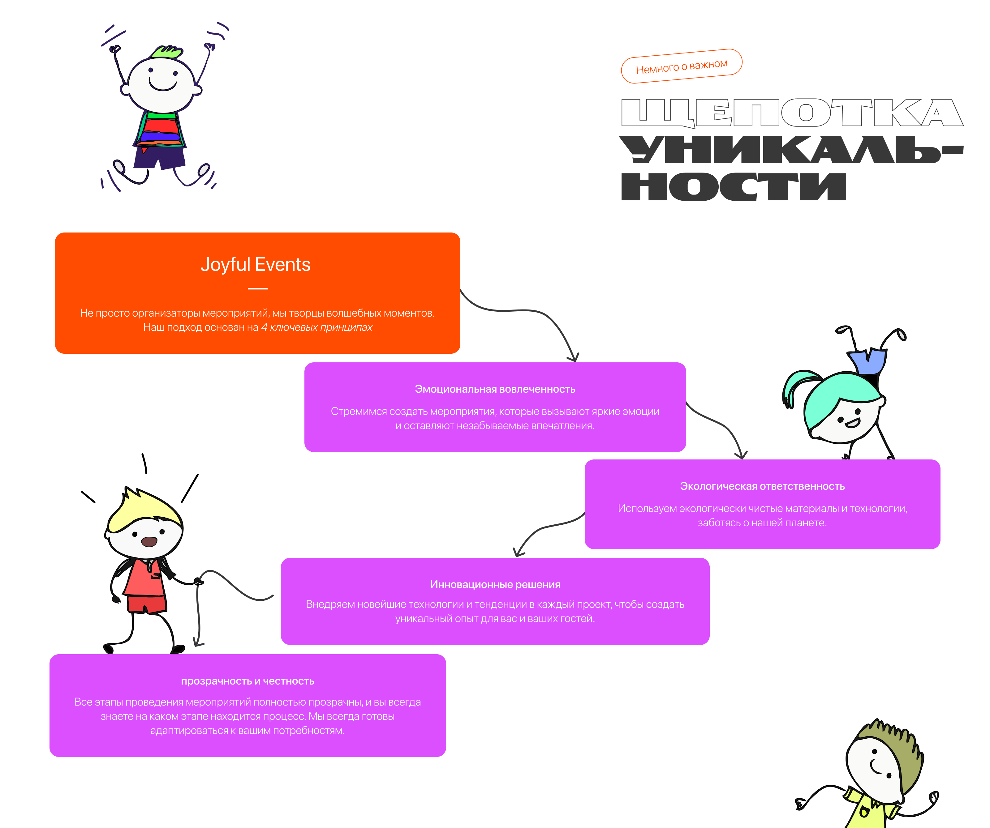 Уникальности.png