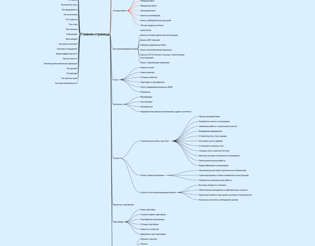 Составление структуры сайта по анализу конкурентов.png
