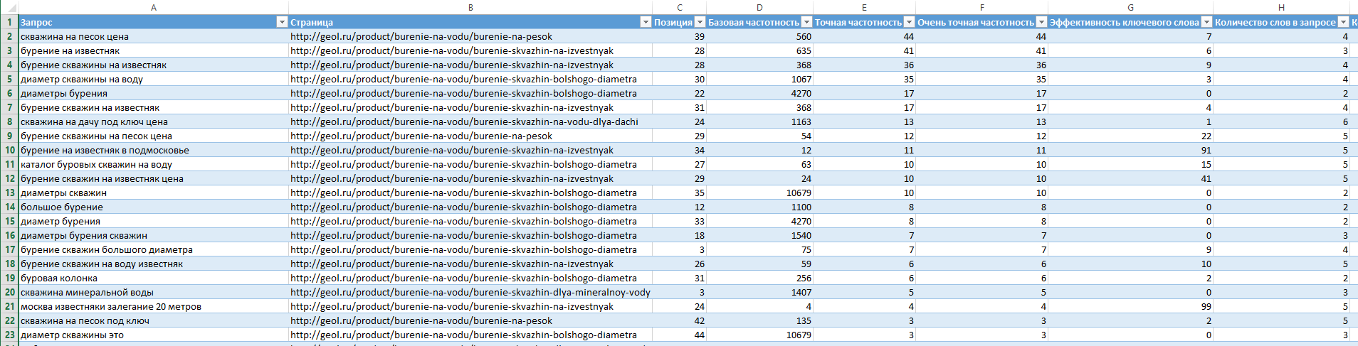 Анализ сайта по продвигаемым фразам,вывод,рекомендации.png