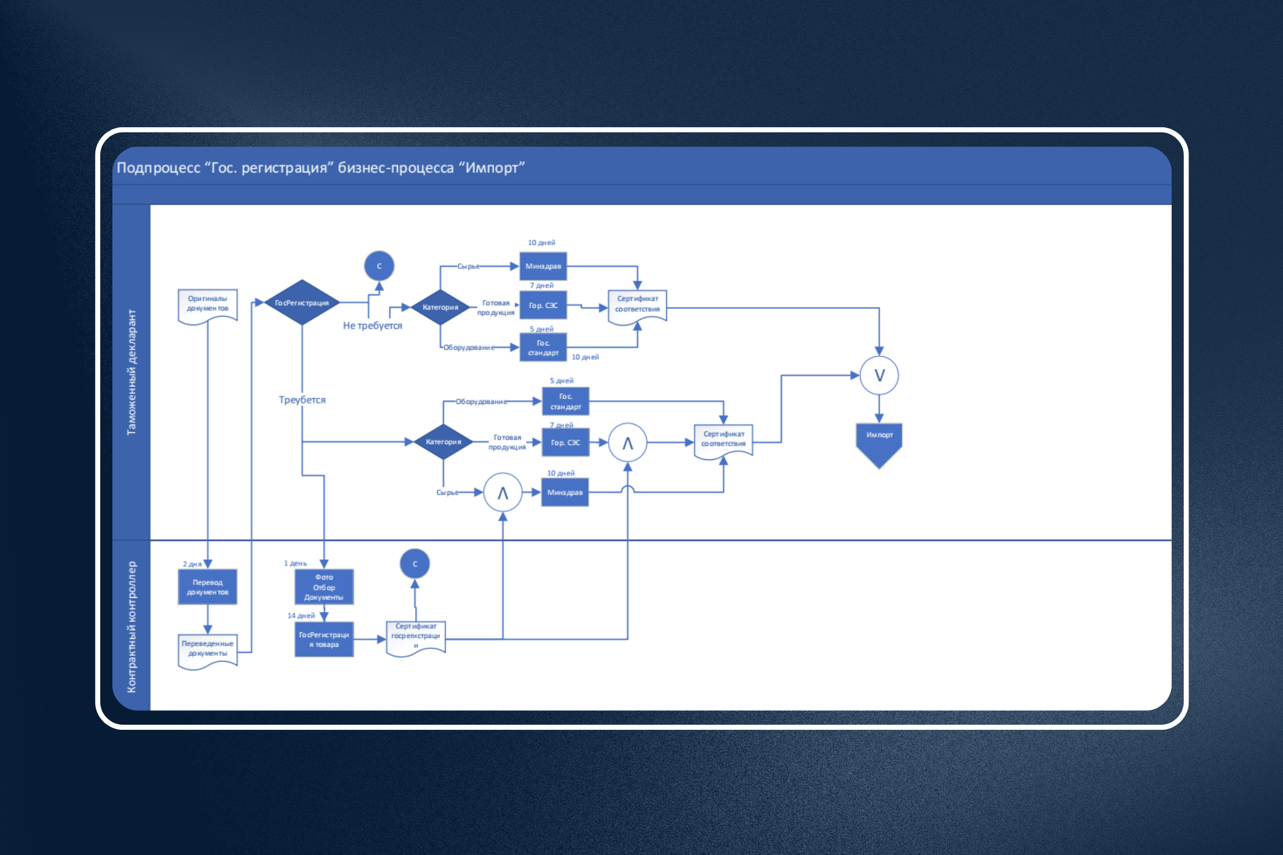 БП Импорт 2.png