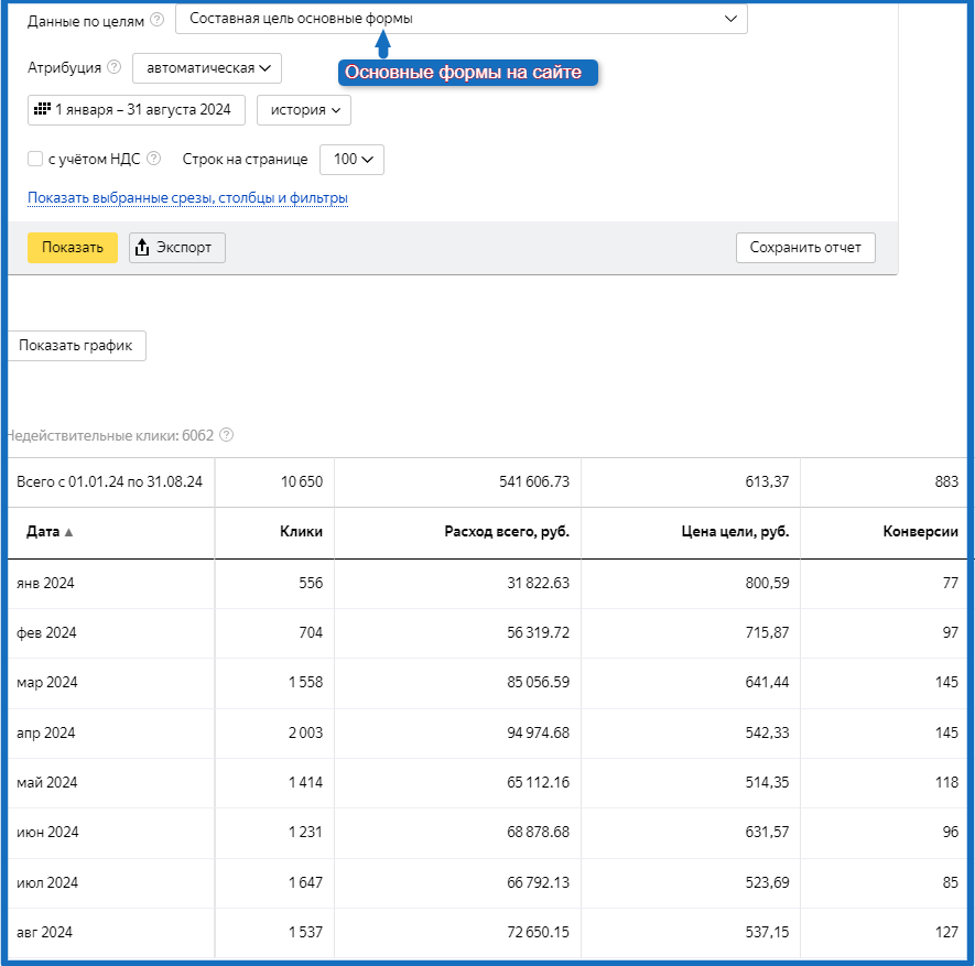 Статистика-по-всем-кампаниям по месяцам синяя prop рамка.png
