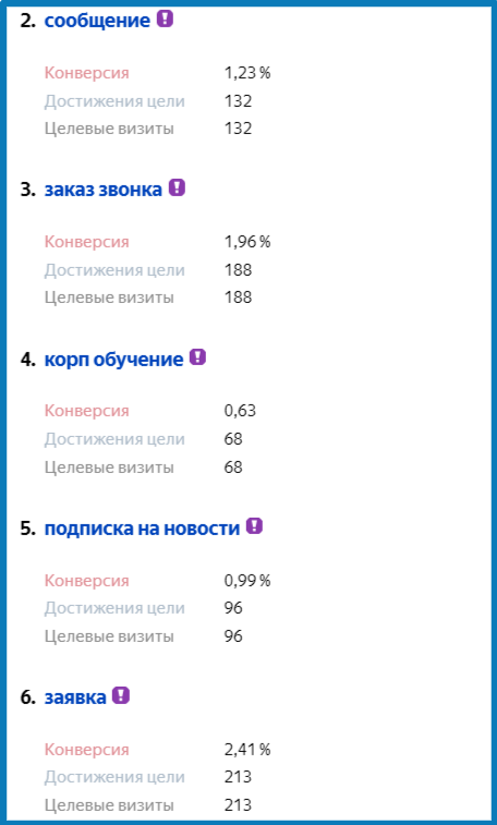 calendar-—-Конверсии-—-Яндекс-Метрика синяя рамка.png