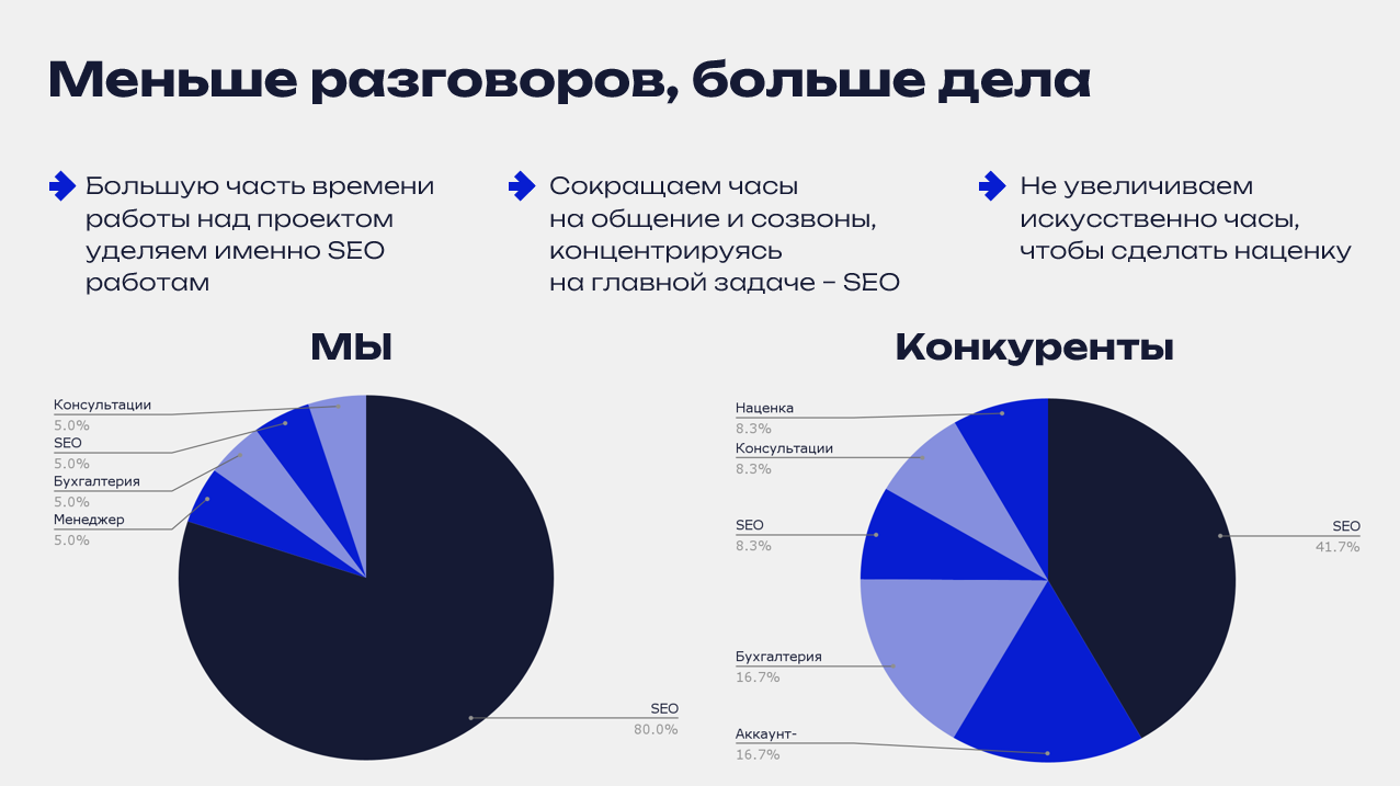 Меньше разговоров, больше дела.png
