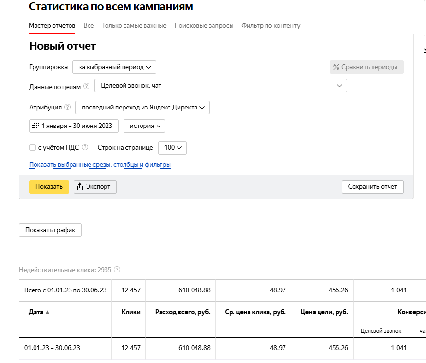 Статистика автосервис.su за 2023.png