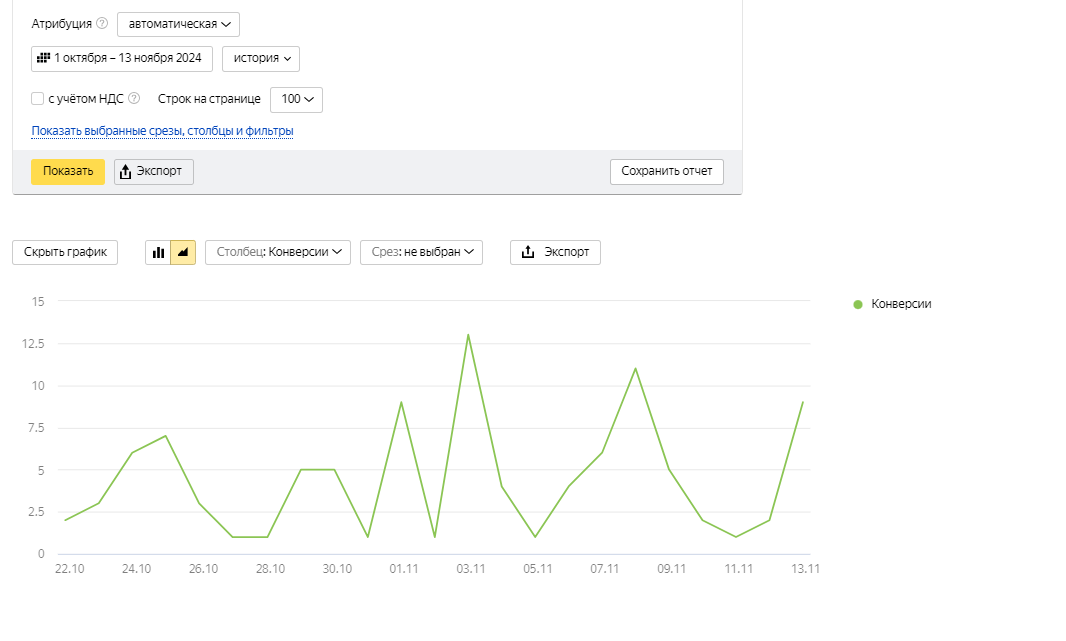 Статистика Телеграм-каналы окт-нояб 2024 график.png