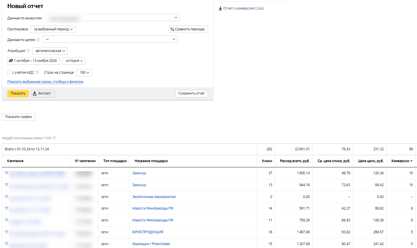 Статистика Телеграм-каналы окт-нояб 2024.png