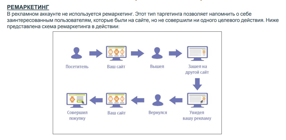 Аудит рекламных кампаний таможенный брокер1.jpg