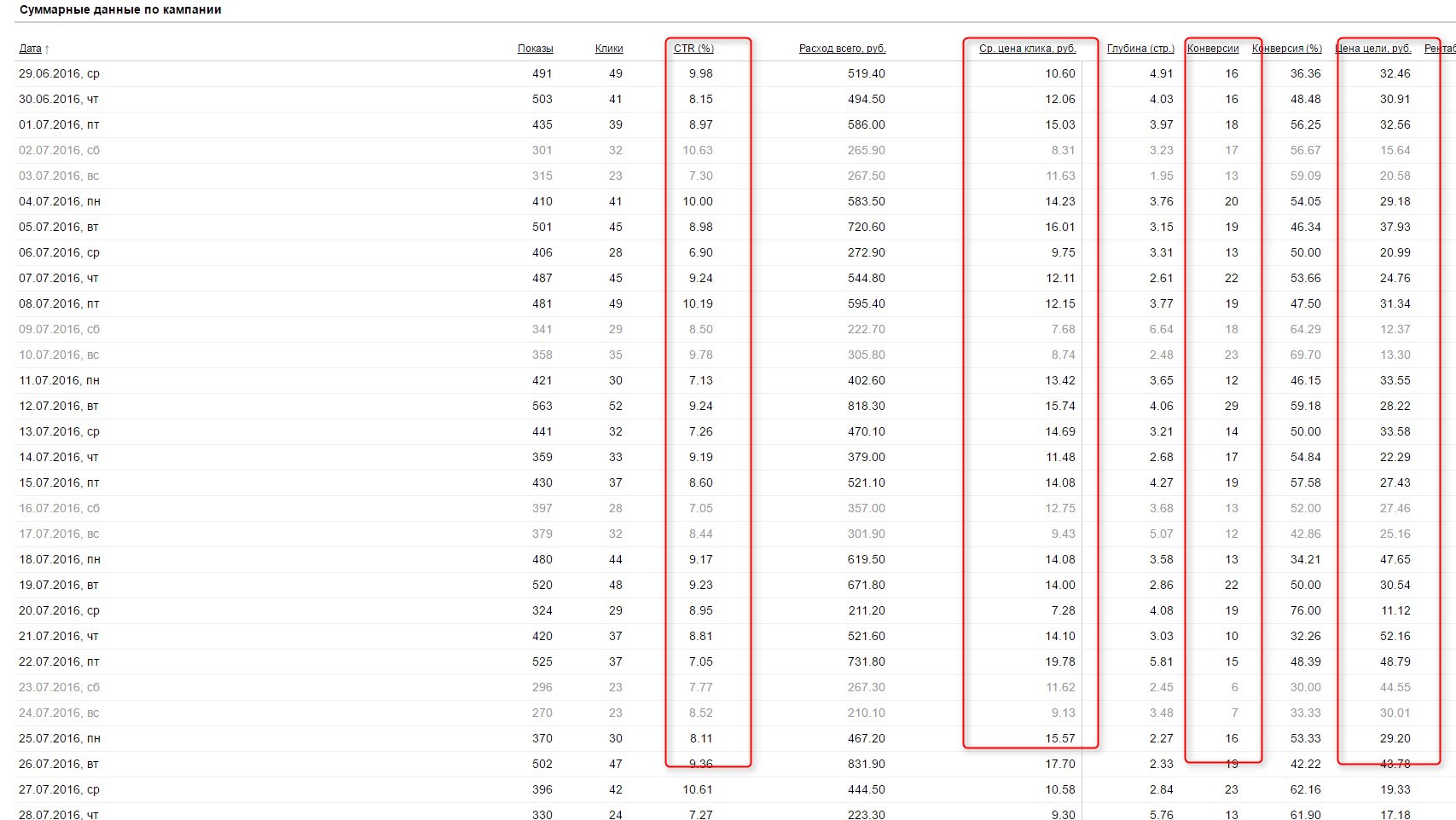 Конверсии по ИМ Косметика.jpg