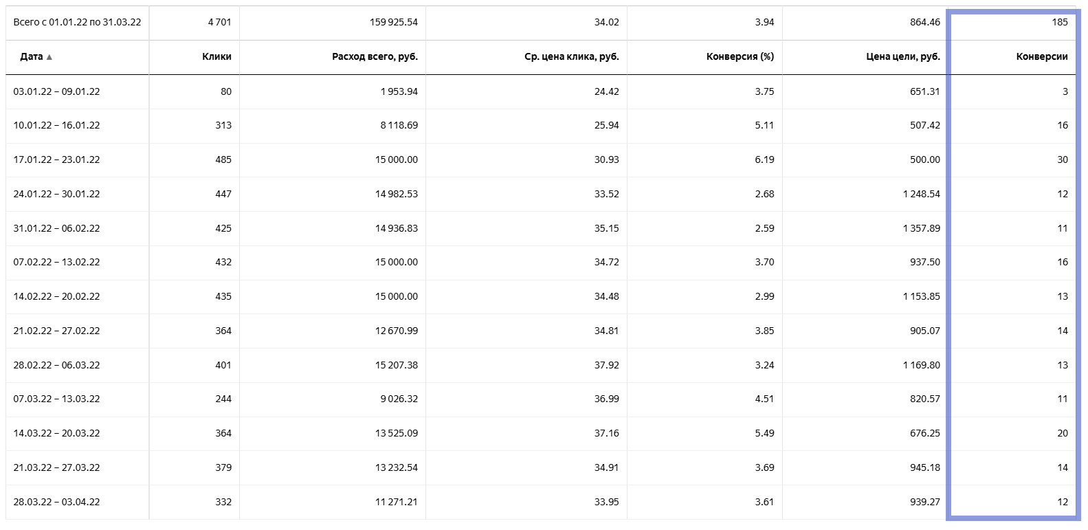 Статистика ресторан Бургон1.png