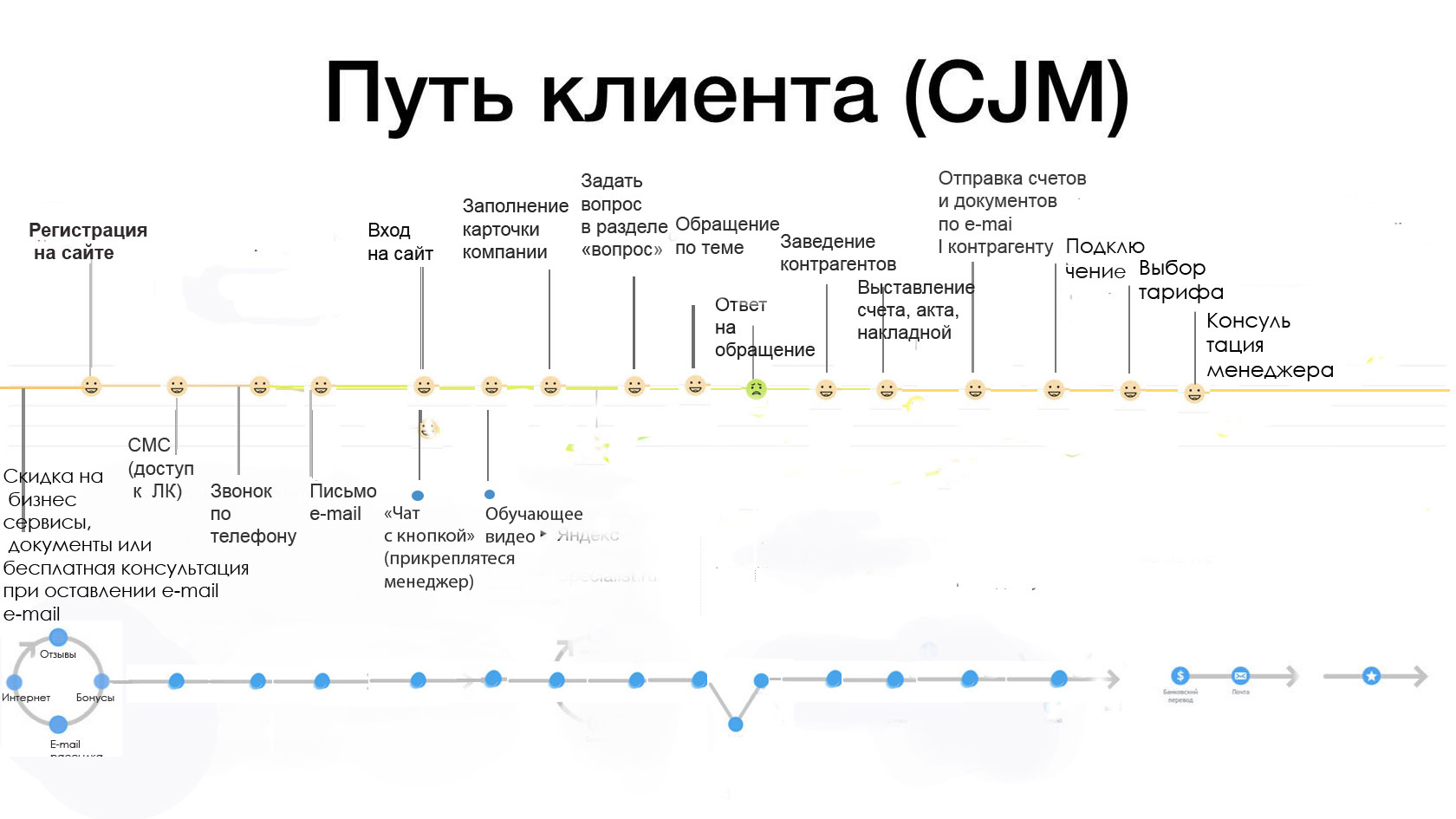 путь клиента_кнопка1.jpg
