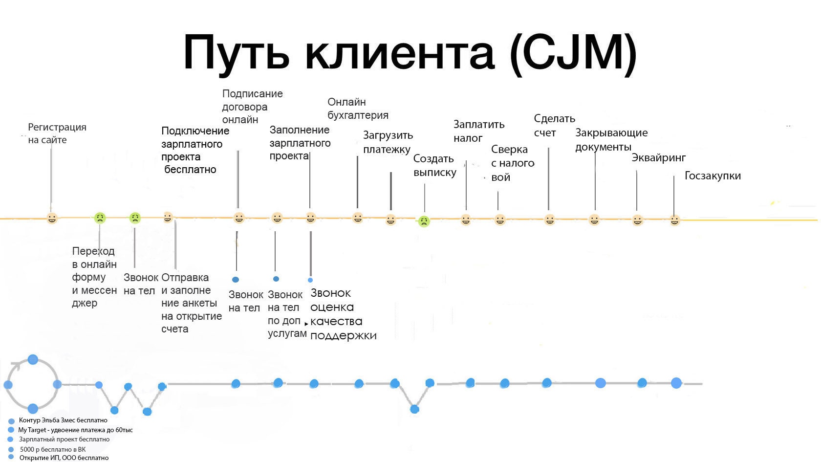 путь клиента_тинькоф3.jpg