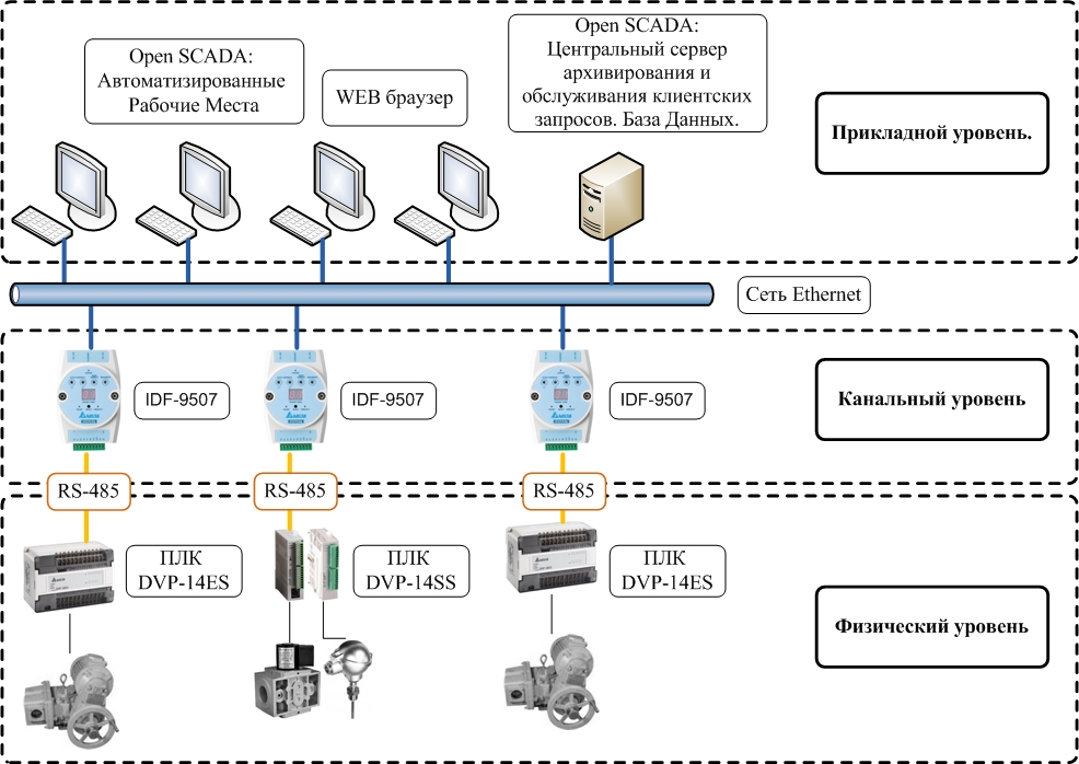 Топология сети.jpg