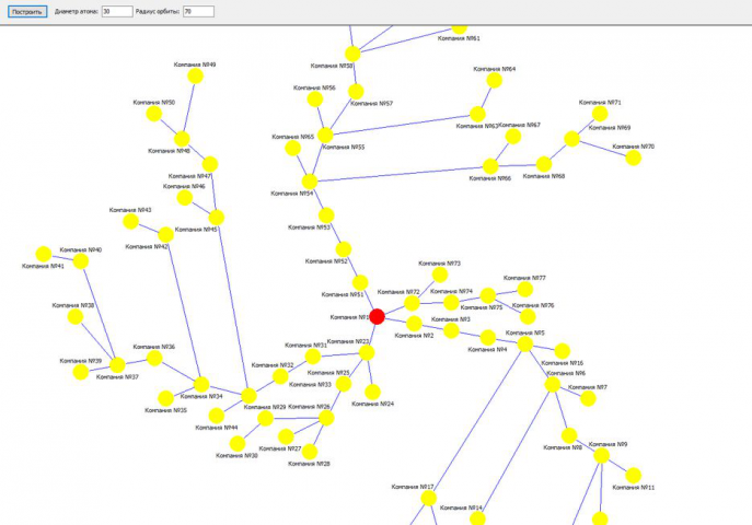 Автоматическое построение графа