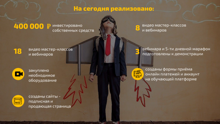 Презентация инвест проекта онлайн школы