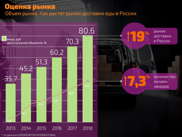 Создание презентации для инвестора