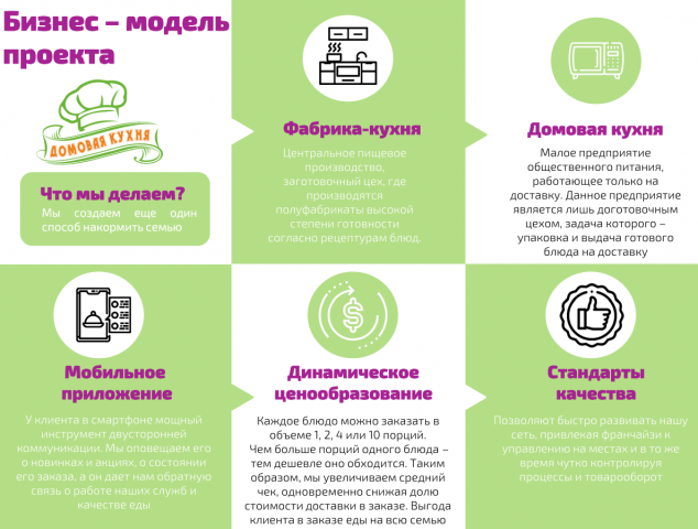 Домовая кухня презентация для инвесторов