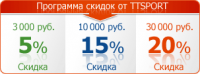 Работа 880394