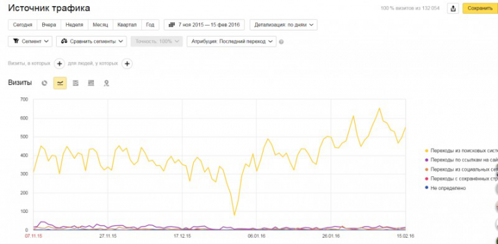 Комплексное продвижение сайта www.fotooboi.ru