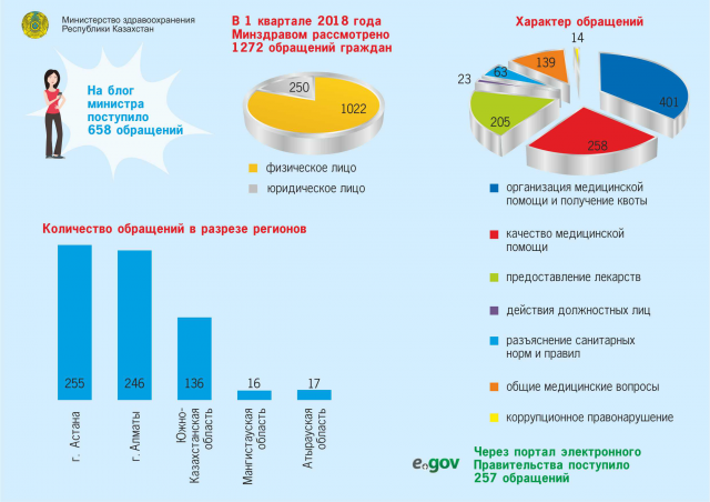 инфографика