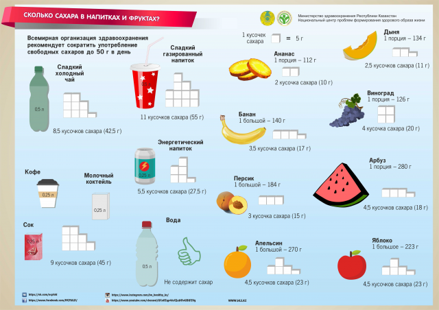 инфографика