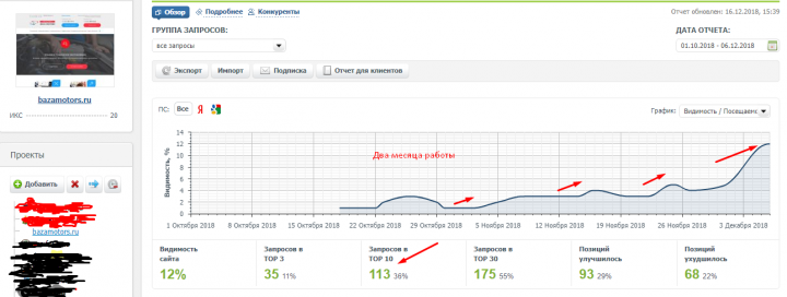 Более 100 запросов по мастерской в топ 10 База моторс