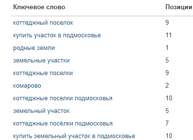 Земельная тематика